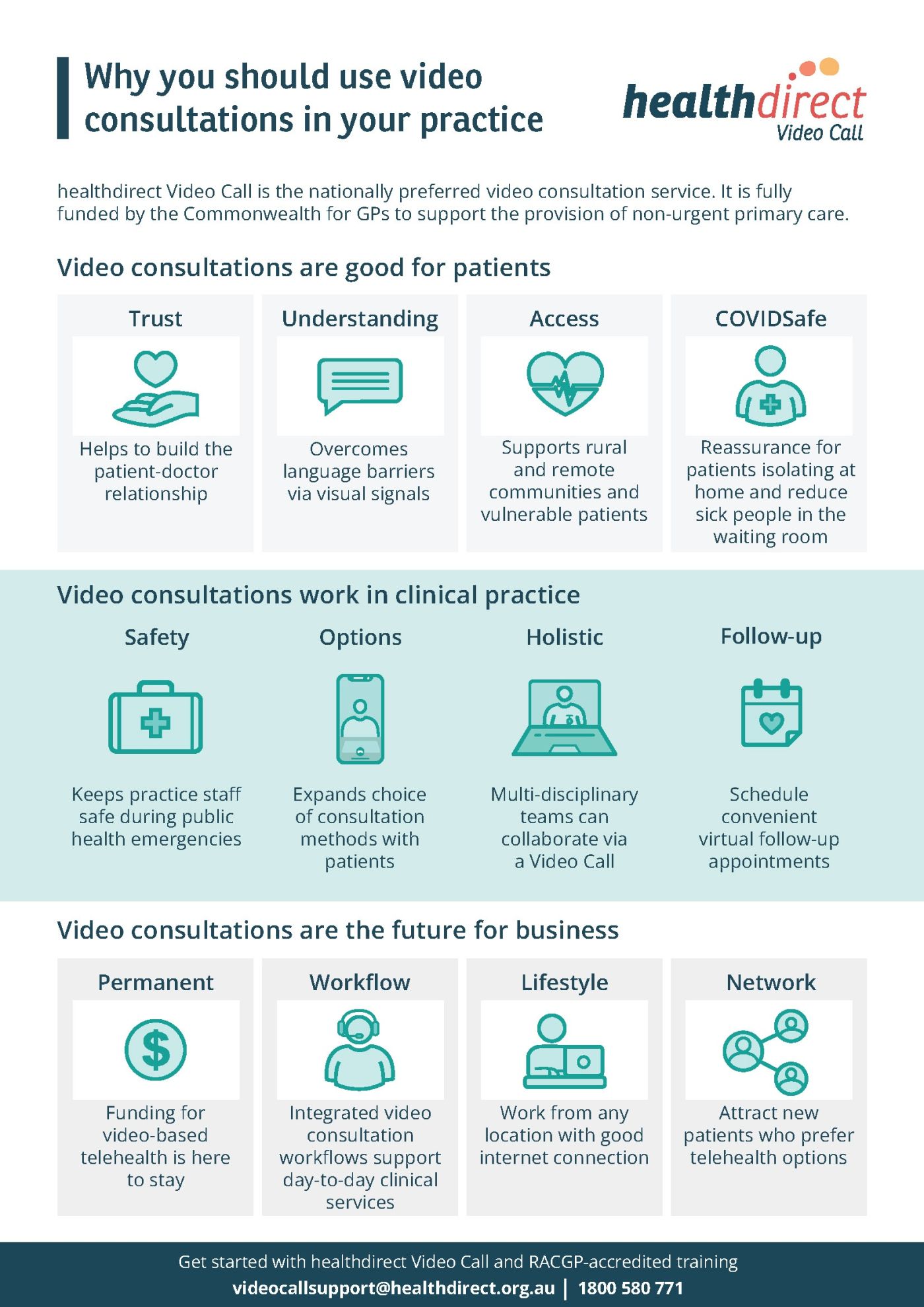 Video Call Why you should use video in your practice Feb 2022