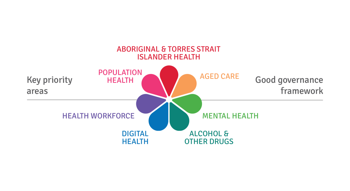 Local Integrated Primary Health Logo Priorities V2