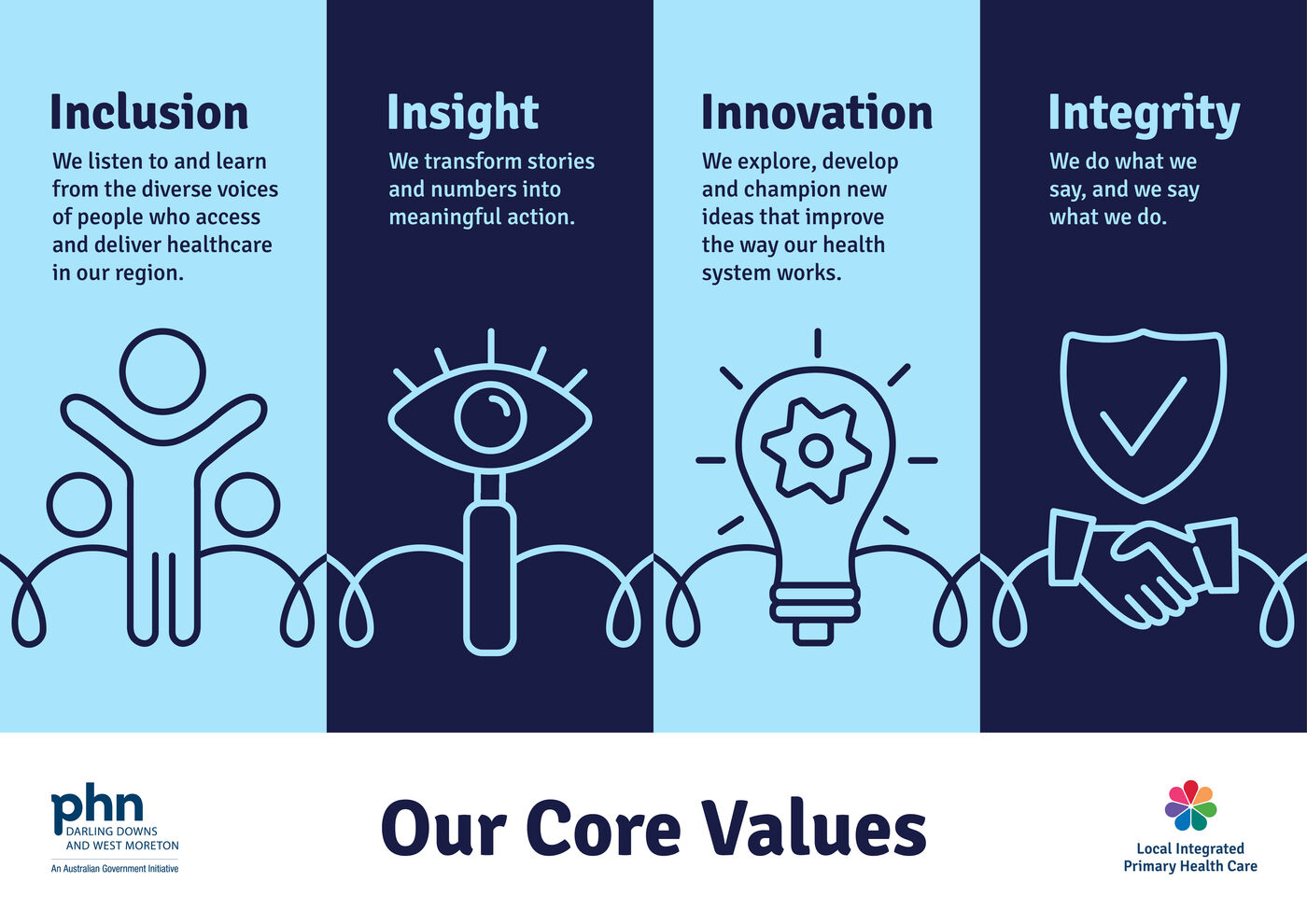 Core Values Poster