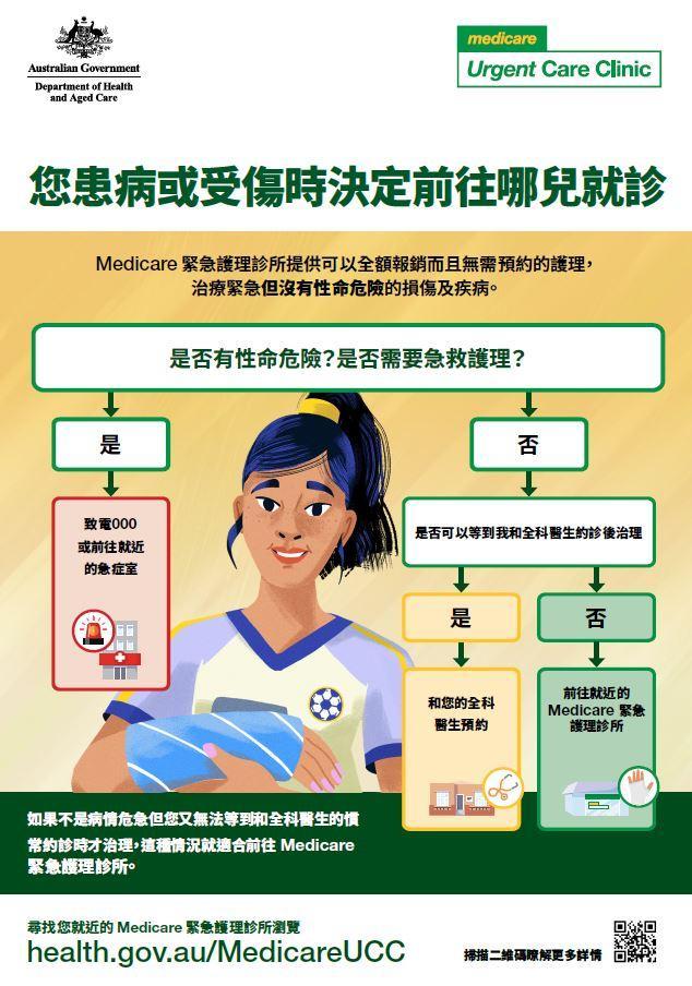 Deciding where to go Cantonese